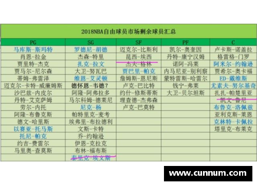 自由球员市场：解析球队动向与球员交易策略