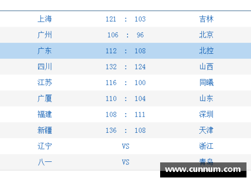 DB旗舰浙江广厦主场大胜山东，取得五连胜稳坐积分榜第二位